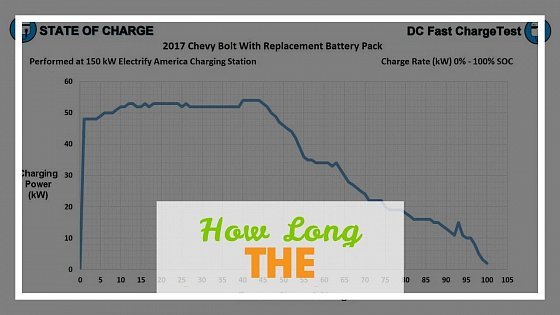 Video: How Long Does It Take To Charge a Chevrolet Bolt EV?
