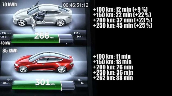 Video: Supercharging Tesla Model S 70 kWh vs 85 kWh
