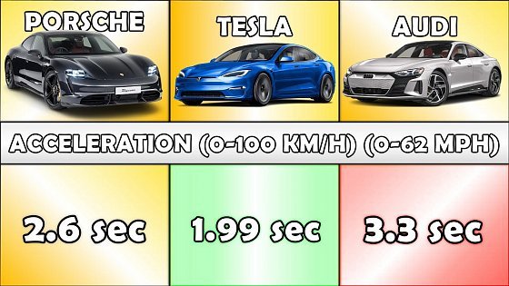 Video: Tesla Model S Plaid VS Porsche Taycan Turbo S VS Audi RS e-tron GT